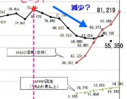 海外へ出る日本人は減っているのかということと、不安を売るメディアについて