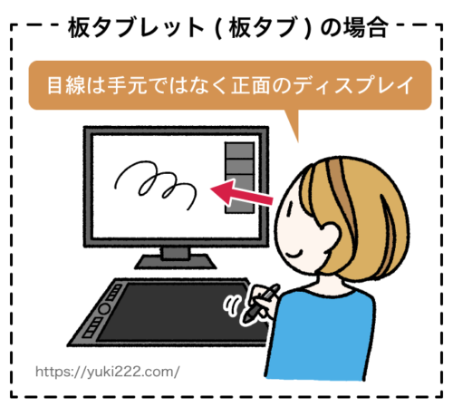 板タブと液タブの違いは どっちがおすすめ 両方使ってわかったメリット デメリット クリエイトメモ