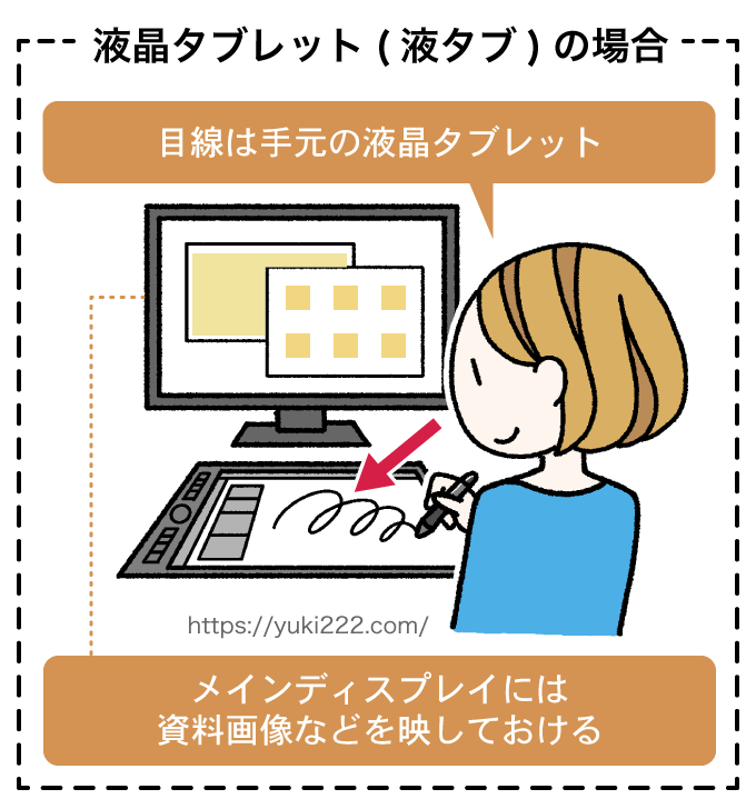 板タブと液タブの違いは どっちがおすすめ 両方使ってわかったメリット デメリット From Fukuoka