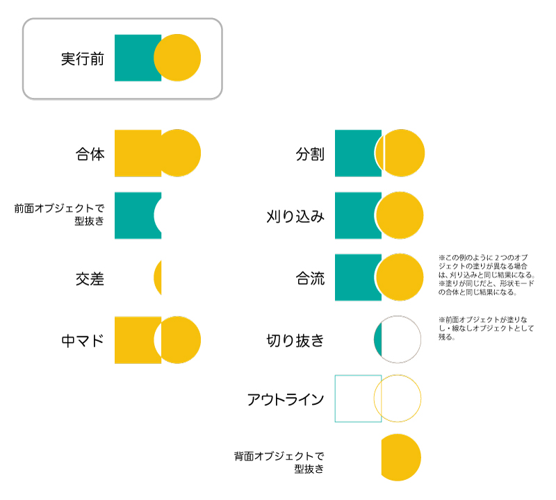 イラストレーター パスファインダー実行結果一覧 From Fukuoka