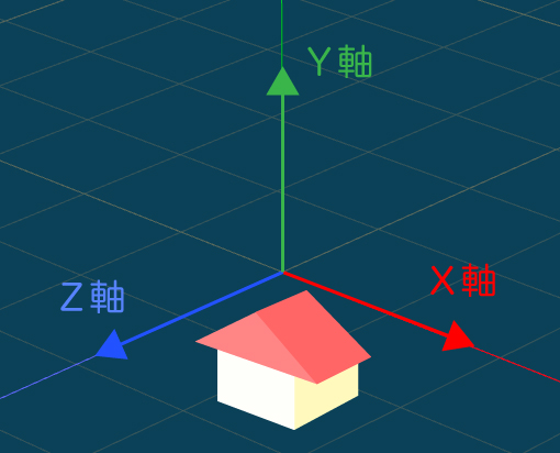 Metasequoiaで3dモデリング 1 最初の準備編 クリエイトメモ